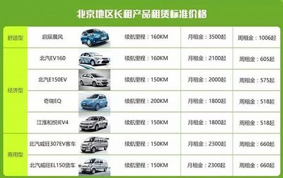 共享汽車背后的資本與模式 誰在驅動這一新興行業(yè)？