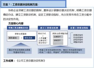 雙百行動(dòng)咨詢服務(wù)產(chǎn)品手冊(cè)